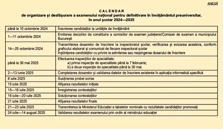 OFICIAL Calendar Definitivat 2025. Profesorii debutanți susțin proba scrisă pe 8 iulie, cu două săptămâni mai devreme decât în 2024. Prima inspecție are termen 7 februarie și a doua – până pe 30 mai