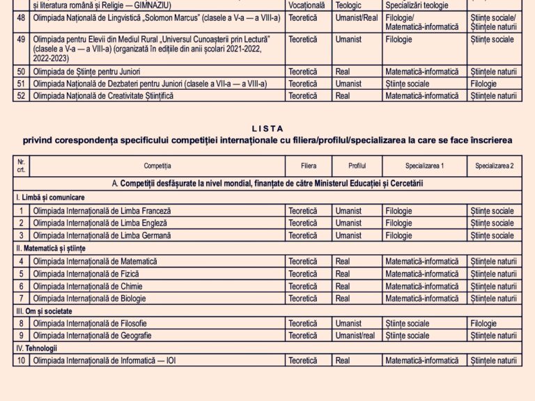 OFICIAL 22 de olimpiade și concursuri școlare, introduse în lista competițiilor internaționale și regionale pe baza cărora Admiterea la liceu 2025 a elevilor poate fi făcută direct, fără ca aceștia să mai susțină Evaluarea Națională