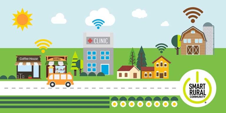 COMUNA  „X” – o Comună Inteligentă. Plan de dezvoltare Smart Village 2035